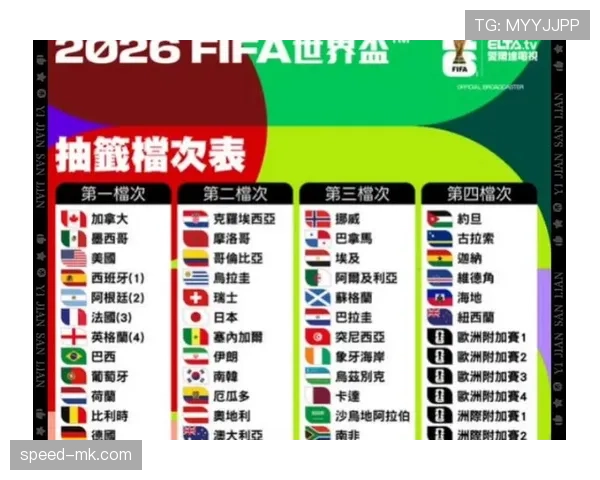 2026世界杯最新资格比较顺序